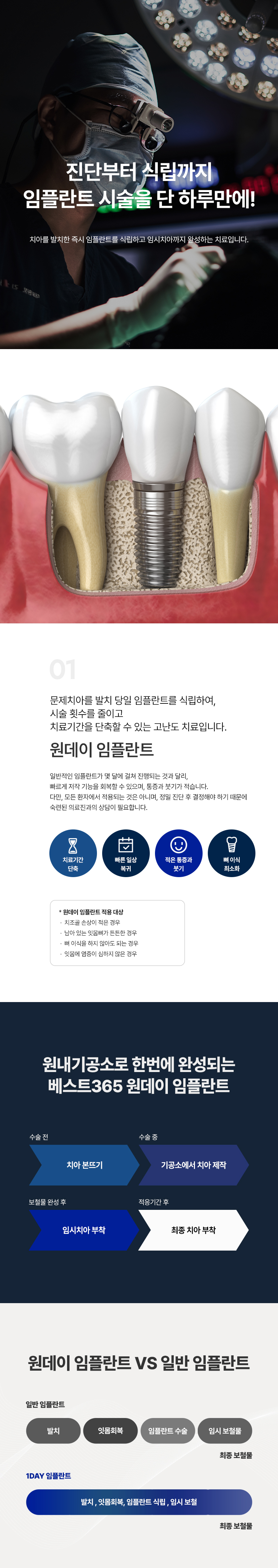 전신질환 임플란트